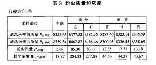 客車整車密封性改進