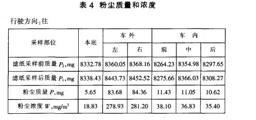 客車整車密封性測試試驗