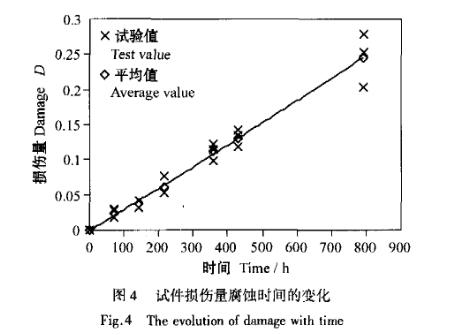 高強度鋁合金鹽霧加速腐蝕