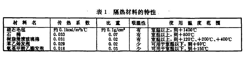 環境試驗設備結構