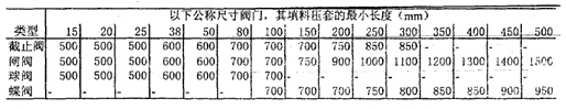 恒溫恒濕試驗箱使用低溫閥門設計要求有哪些?