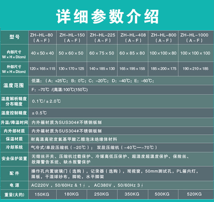 高低溫試驗箱詳細(xì)參數(shù)表