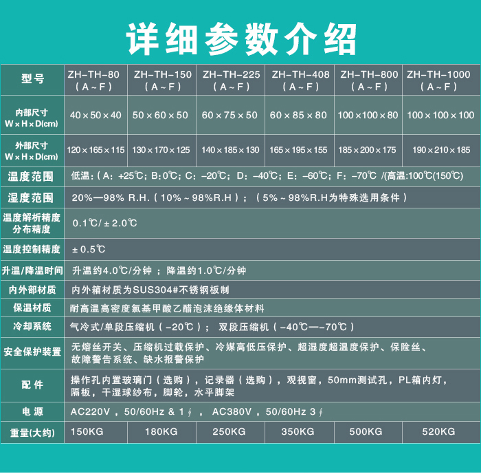 詳細參數表
