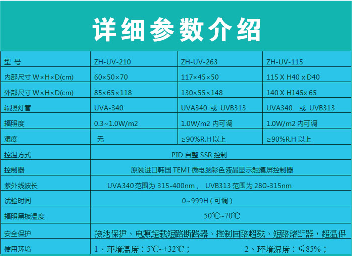 詳細參數表