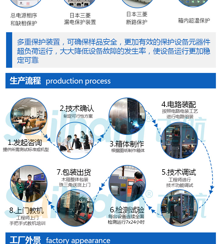 充氮真空烤箱的生產(chǎn)流程是怎么樣的